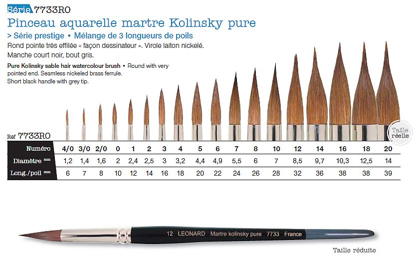 Isabey 6228 Pure Kolinsky Sable Round Brush - Size 14 (Very