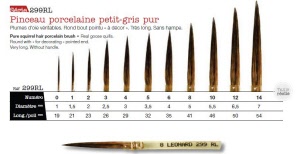 LEONARD Porseleinpenseel Petit Gris 299 RL
