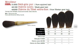 LEONARD Verguldpenseel Petit Gris 318 RB