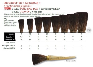 LEONARD Verguldpenseel Tibet Geit penseel 339 RD