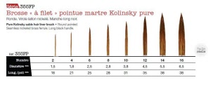 LEONARD Marmer- en Letterpenseel Puntmarter Kolinsky Marter 355 FP